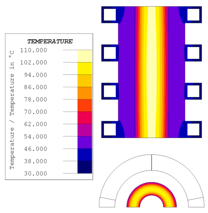 Fluxtrol | ASM HTS 2019 Improving Inductive Welding System Performance with Soft Magnetic Composites Figure 8 - Highest loaded section Fluxtrol A impeder temperature
