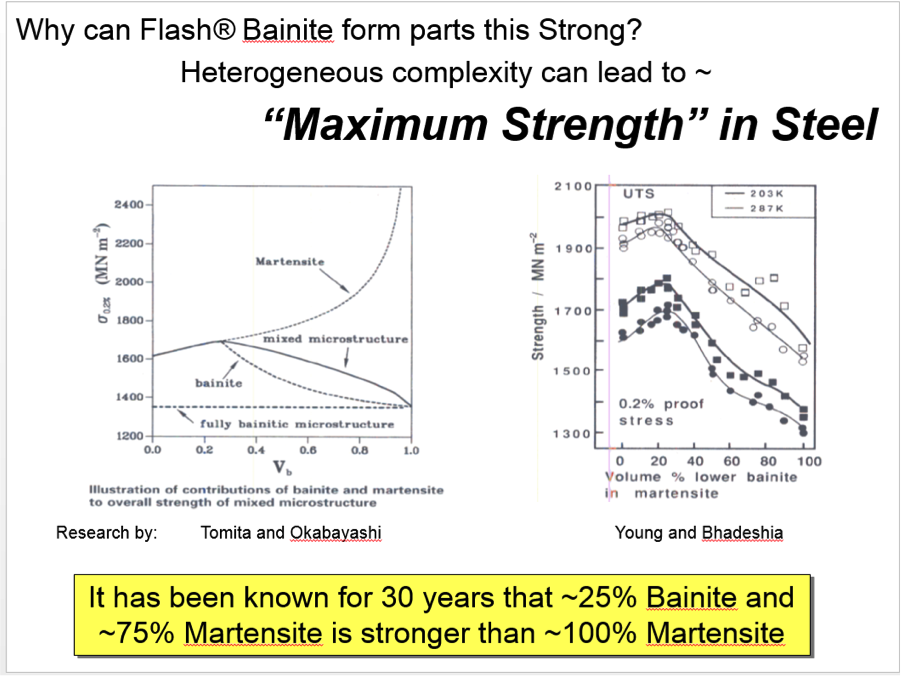 Fluxtrol | Applications of Induction Heat Treating - Able to Produce More Cost Effectively Complex Structures
