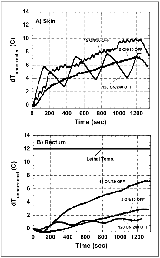 Fluxtrol - Application of High Amplitude Alternating Magnetic Fields for Induction of Nanoparticles Localized in Cancer - Figure 2