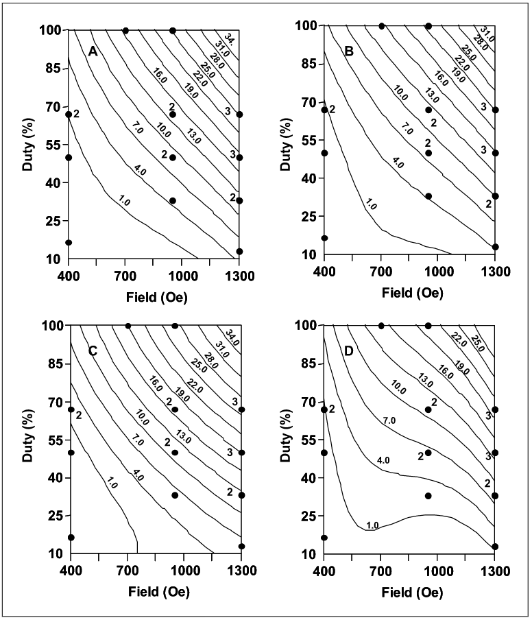 Fluxtrol - Application of High Amplitude Alternating Magnetic Fields for Induction of Nanoparticles Localized in Cancer - Figure 3