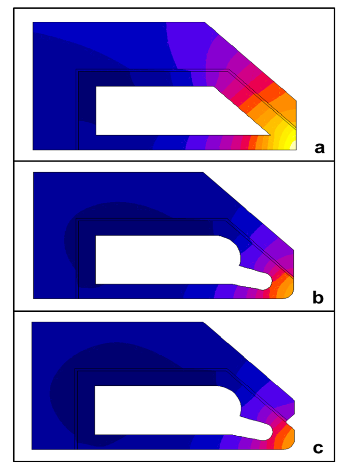 Fluxtrol | Best Practice for Design and Manufacturing of Heat Treating Inductors - Figure 2: Thermal analysis of the influences concentrator and pocket a) Typical, but improper cooling path and concentrator design. (b) Preferred cooling path with unchanged concentrator. (c) Preferred cooling path and concentrator design.