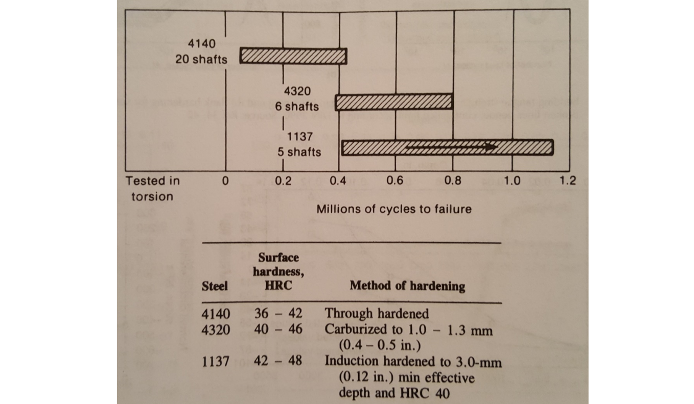 Fluxtol - Building the Materials Database to Unlock the Potential of Induction Heat Treating - Figure 1