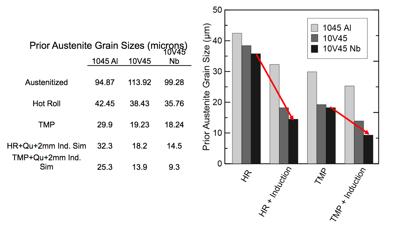 Fluxtol - Building the Materials Database to Unlock the Potential of Induction Heat Treating - Figure 11