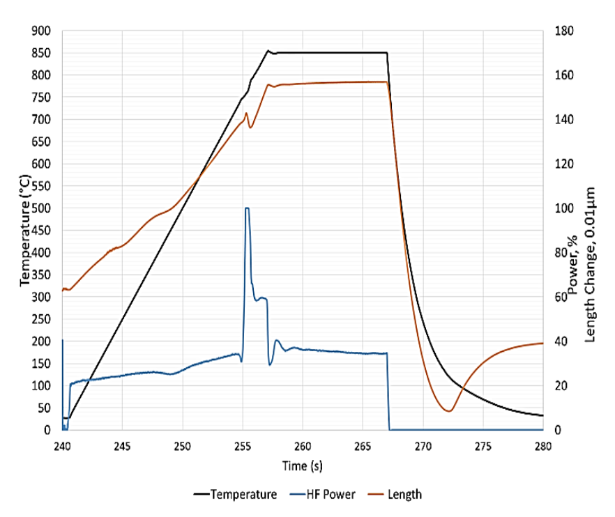 Fluxtol - Building the Materials Database to Unlock the Potential of Induction Heat Treating - Figure 12