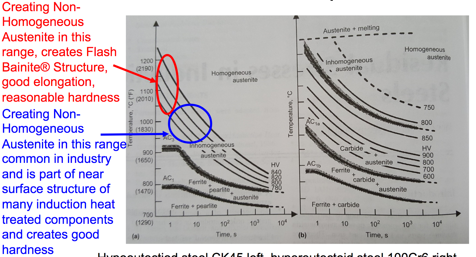 Fluxtol - Building the Materials Database to Unlock the Potential of Induction Heat Treating - Figure 5