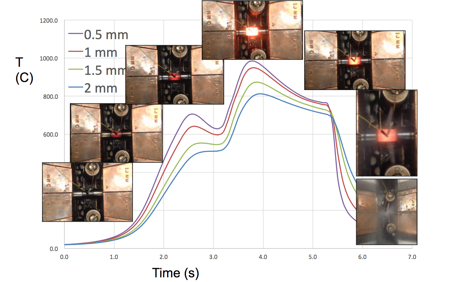 Fluxtol - Building the Materials Database to Unlock the Potential of Induction Heat Treating - Figure 9