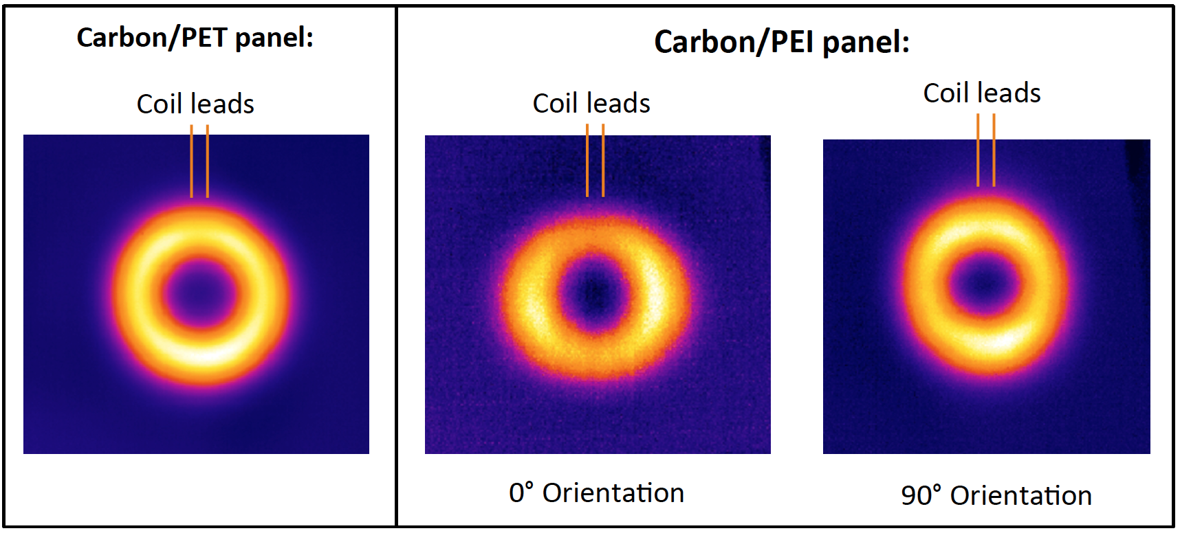 Fluxtrol | Characterization of Carbon Fiber Reinforced Thermoplastics for Induction Processing Figure 11