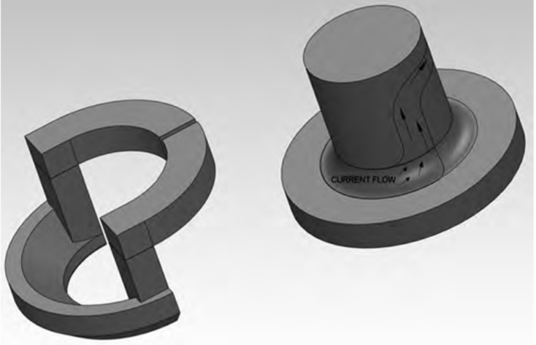 Design and Fabrication of Inductors for Induction Heating | Fluxtrol