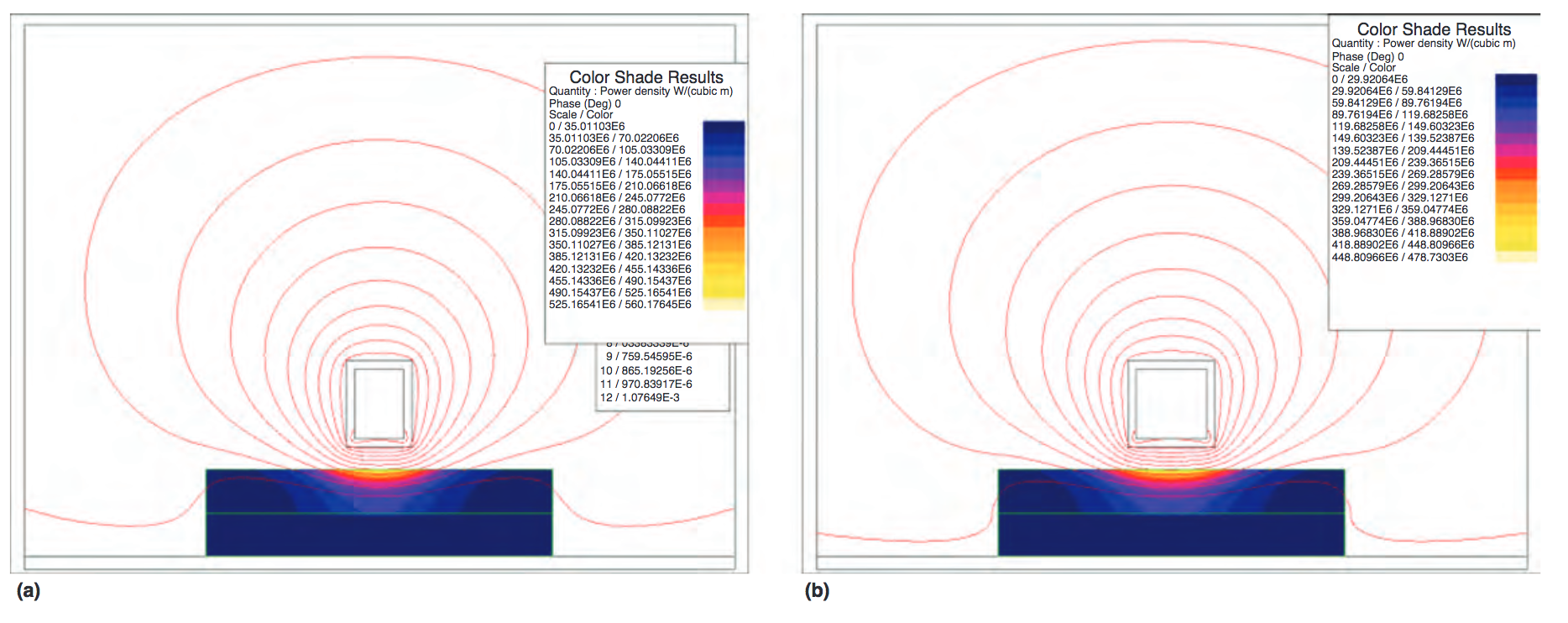 Design and Fabrication of Inductors for Induction Heating | Fluxtrol
