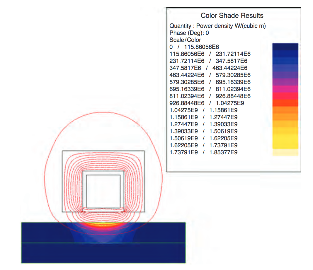 Design and Fabrication of Inductors for Induction Heating | Fluxtrol