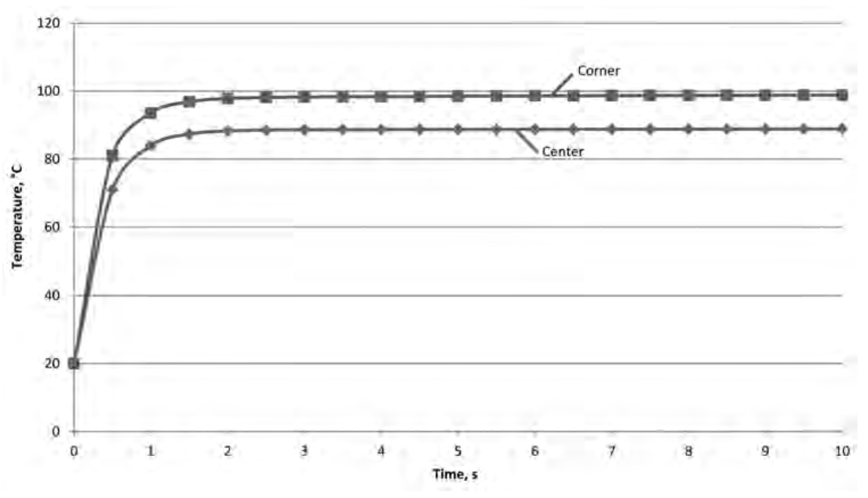 Design and Fabrication of Inductors for Induction Heating | Fluxtrol