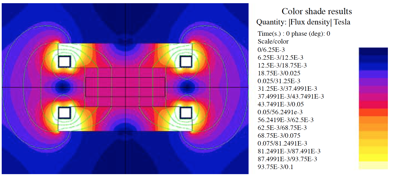 Fluxtrol | Design of Induction Coil For Generating Magnetic Field For Cancer Hyperthermia Research - Figure 5: Magnetic field lines and flux density distribution for the rectangular coil design from Flux 2D simulation