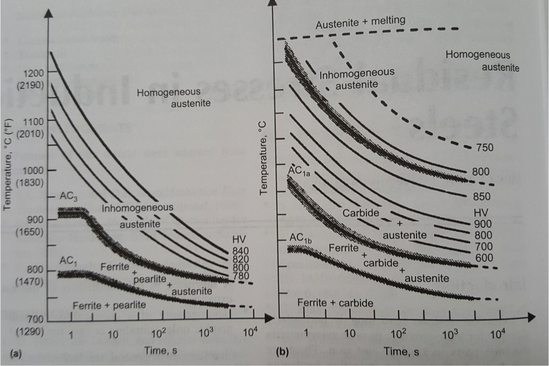 Fluxtrol | Applications of Induction Heat Treating - Effect of Short Time Heat Treatment on Transformation Temperature
