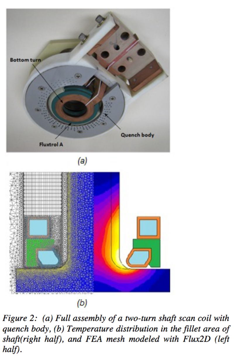 Fluxtrol | Effect of Steel Hardenability on Stress Formation in an Induction Hardened Axle Shaft - Figure 2: (a) Full assembly of a two-turn shaft scan coil with quench body, (b) Temperature distribution in the fillet area of shaft (right half), and FEA mesh modeled with Flux2D (left half).