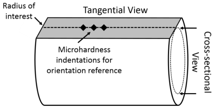 Fluxtrol - Effects of Microalloy Additions and Thermomechanical Processing on Austenite Grain Size Control in Induction-Hardenable Medium Carbon Steel Bar Rolling Figure 1