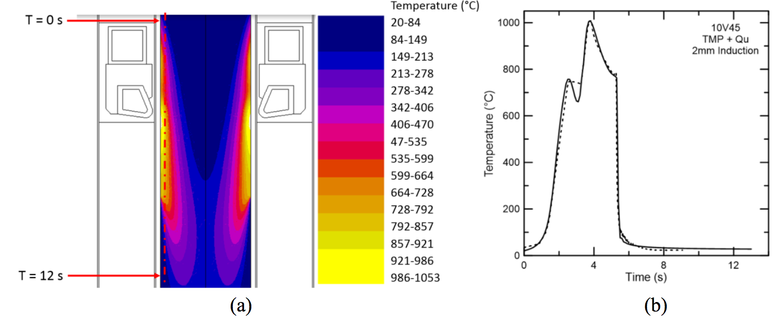 Fluxtrol - Effects of Microalloy Additions and Thermomechanical Processing on Austenite Grain Size Control in Induction-Hardenable Medium Carbon Steel Bar Rolling Figure 3