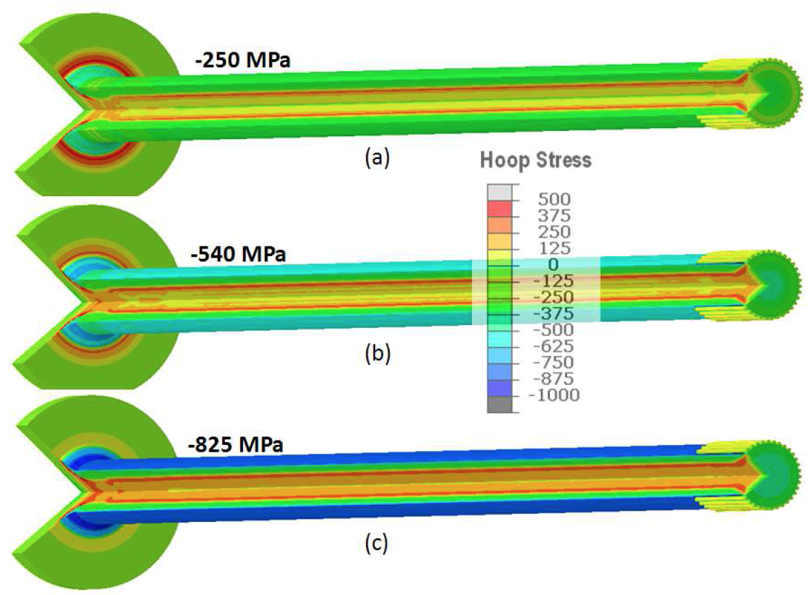 Fluxtrol - Effect of Spray Quenching Rate on Distortion and Residual Stresses - Figure 10: Hoop residual stresses. With heat transfer coefficient of (a) 5K, (b) 12K, and (c) 25K (W/m^2·C).