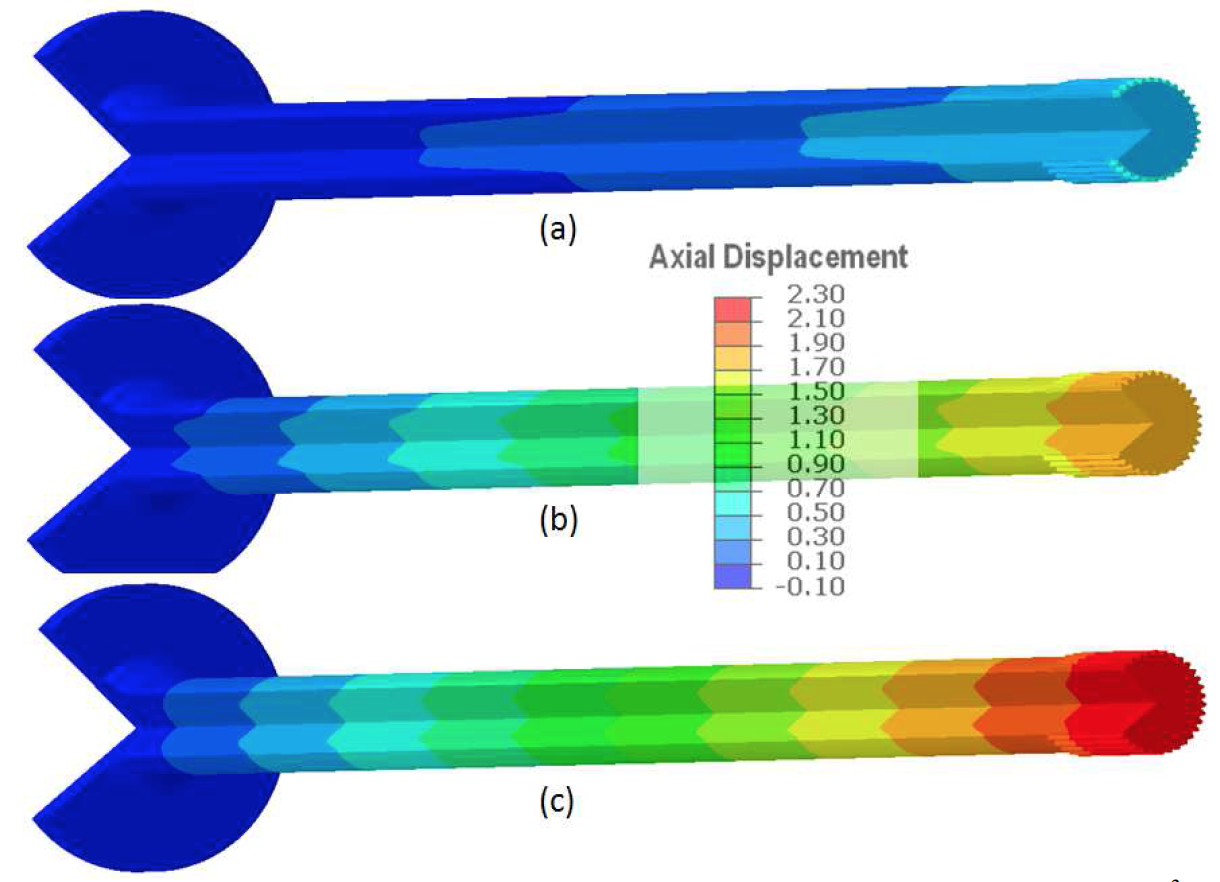 Fluxtrol - Effect of Spray Quenching Rate on Distortion and Residual Stresses - Figure 11: Axial distortion. With heat transfer coefficient of (a) 5K, (b) 12K, and (c) 25K (W/m^2·C).