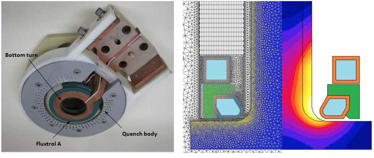 Fluxtrol - Effect of Spray Quenching Rate on Distortion and Residual Stresses - Figure 3: (a) Full assembly of a two-turn axle scan coil with quench body, (b) Fillet area of axle modelled with Flux 2D, mesh elements.