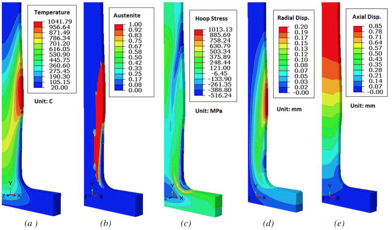 Fluxtrol - Effect of Spray Quenching Rate on Distortion and Residual Stresses - Figure 7: (a) Temperature, (b) austenite phase, (c) hoop stress, (d) radial displacement, and (e) axial displacement distributions at the end of 16.5 second in IH process. (htc=25K)