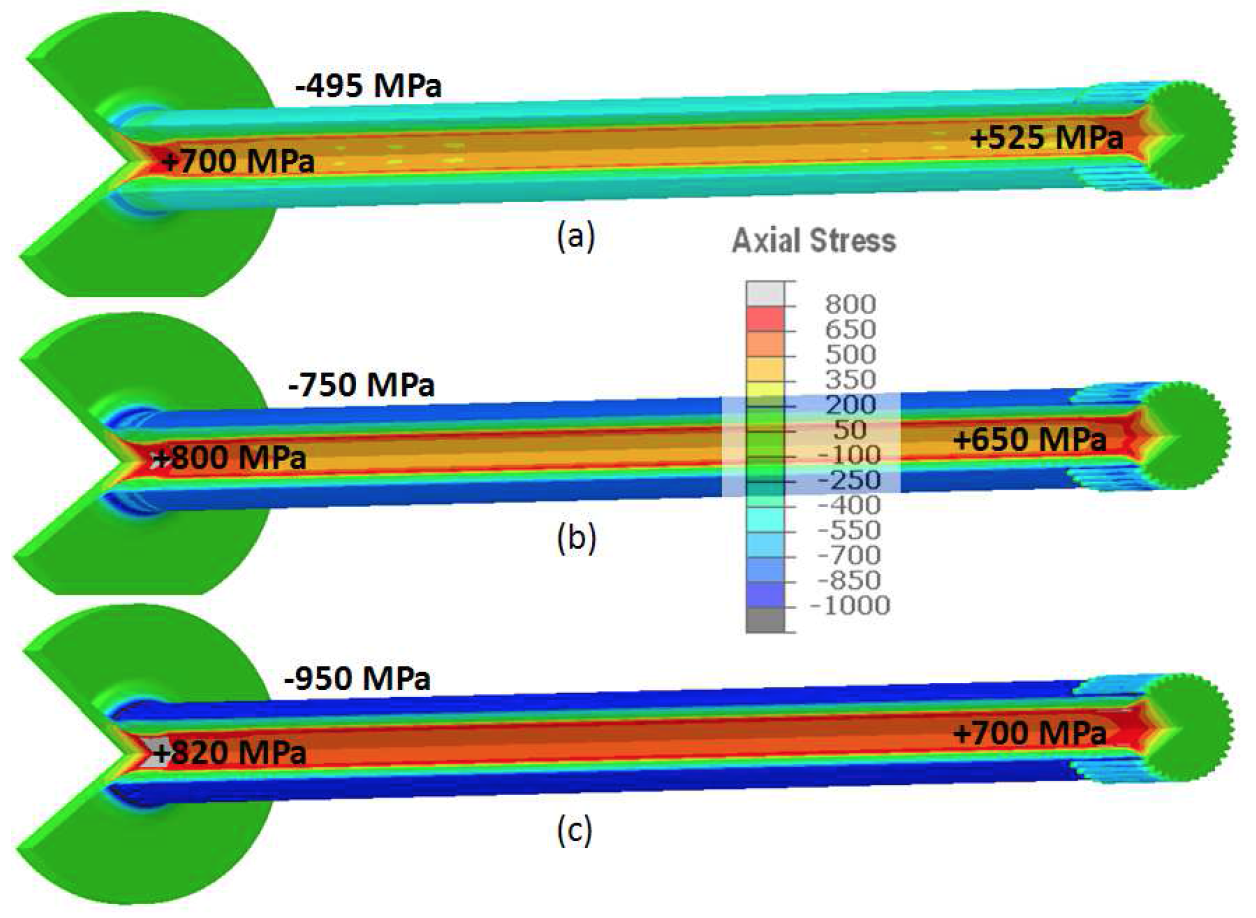 Fluxtrol - Effect of Spray Quenching Rate on Distortion and Residual Stresses - Figure 9: Axial residual stresses. With heat transfer coefficient of (a) 5K, (b) 12K, and (c) 25K W/(m^2·C).