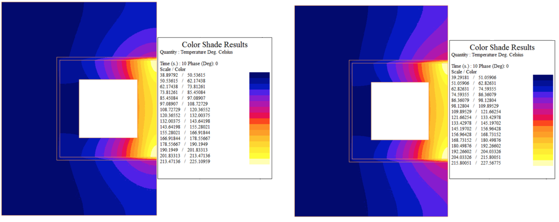 Fluxtrol - Enhancing Induction Coil Reliability - Figure 3 Temperature Distribution without Radiation (Left) and with Radiation (Right)