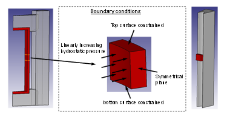 Fluxtrol | Hot Hydroforging for Lightweighting - Figure 7: Boundary conditions for hot hydroforging simulations with hydrostatic pressure on ID of steel.