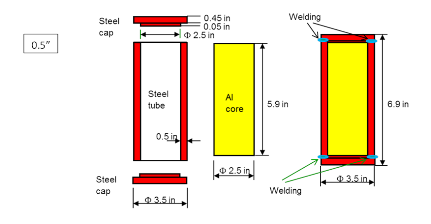 Fluxtrol - Hot Hydroforging of Lightweight Bimaterial Gears and Hollow Products Figure 1