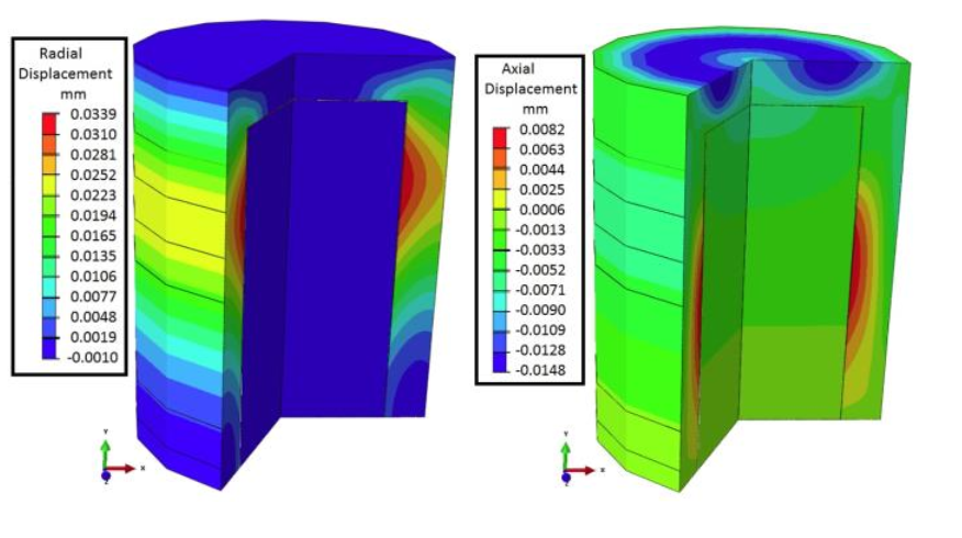 Fluxtrol - Hot Hydroforging of Lightweight Bimaterial Gears and Hollow Products Figure 13
