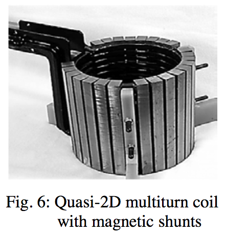 Fluxtrol | How Accurate is Computer Simulation of Induction Systems - Figure 6: Quasi-2D multiturn coil with magnetic shunts