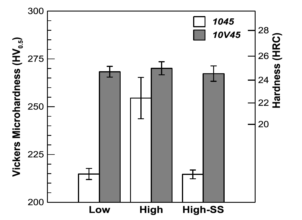 Fluxtrol - Influence of Vanadium Microalloying on the Microstructure of Induction Hardened 1045 Steel Shafts Figure 17