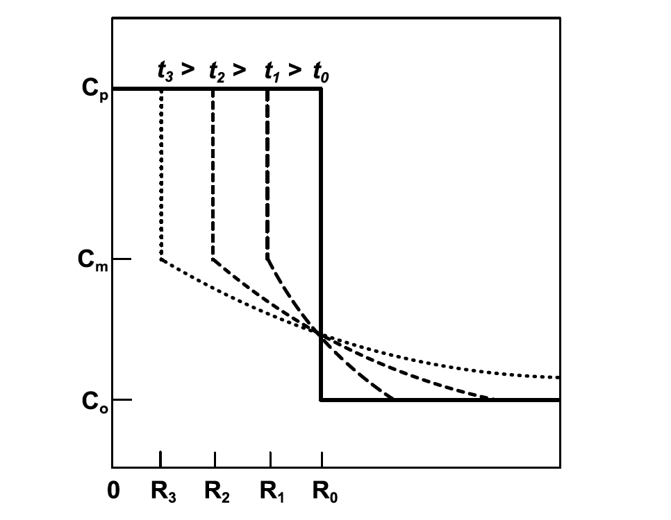 Fluxtrol - Influence of Vanadium Microalloying on the Microstructure of Induction Hardened 1045 Steel Shafts Figure 4