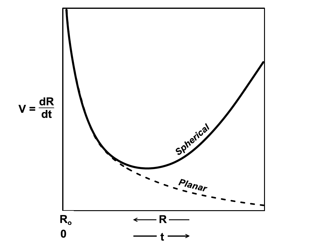 Fluxtrol - Influence of Vanadium Microalloying on the Microstructure of Induction Hardened 1045 Steel Shafts Figure 5