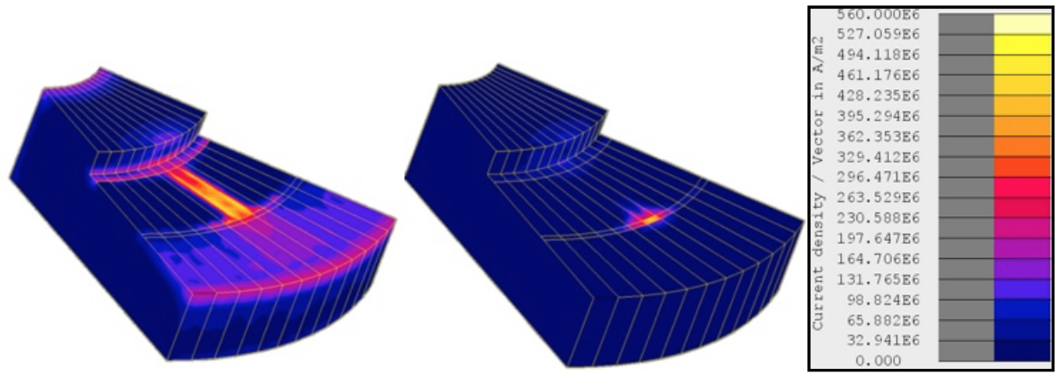 Fluxtrol - Modeling and Optimization of Cold Crucible Furnaces for Melting Metals - Figure 6 Current density in the Faraday Ring without inserts (left) and with inserts (right)