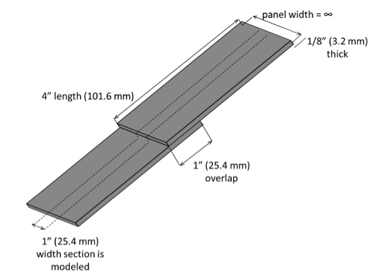 Fluxtrol | Modeling Induction Heat Distribution in Carbon Fiber Reinforced Thermoplastics Figure 1