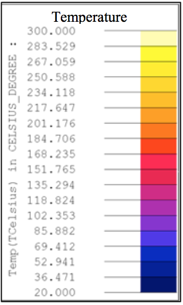 Fluxtrol | Modeling Induction Heat Distribution in Carbon Fiber Reinforced Thermoplastics Figure 4