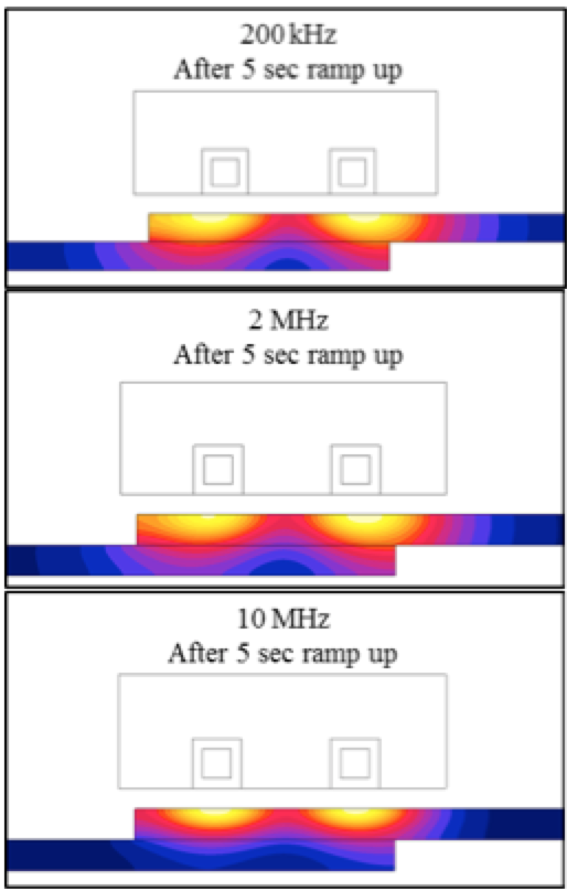Fluxtrol | Modeling Induction Heat Distribution in Carbon Fiber Reinforced Thermoplastics Figure 4a