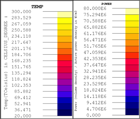 Fluxtrol | Modeling Induction Heat Distribution in Carbon Fiber Reinforced Thermoplastics Figure 9