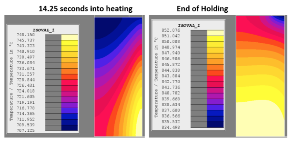 Fluxtrol - Modeling of Short Time Dilatometry Testing of High Carbon Steels - Figure 9