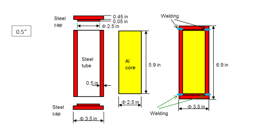 Fluxtrol - Modeling of the Heating Sequences of Lightweight Steel/Aluminum Bimaterial Billets for Hot Forging and Hot Hydroforging Figure 1