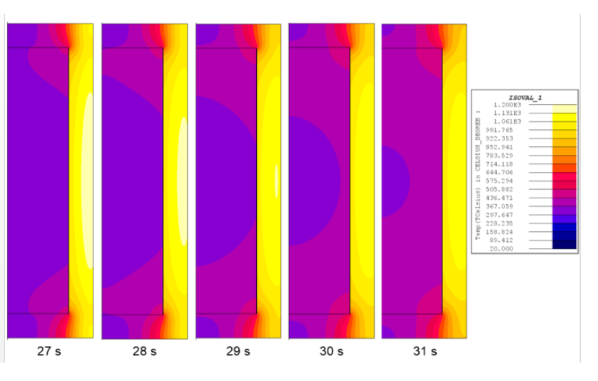 Fluxtrol - Modeling of the Heating Sequences of Lightweight Steel/Aluminum Bimaterial Billets for Hot Forging and Hot Hydroforging Figure 11