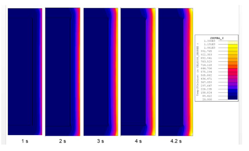 Fluxtrol - Modeling of the Heating Sequences of Lightweight Steel/Aluminum Bimaterial Billets for Hot Forging and Hot Hydroforging Figure 9