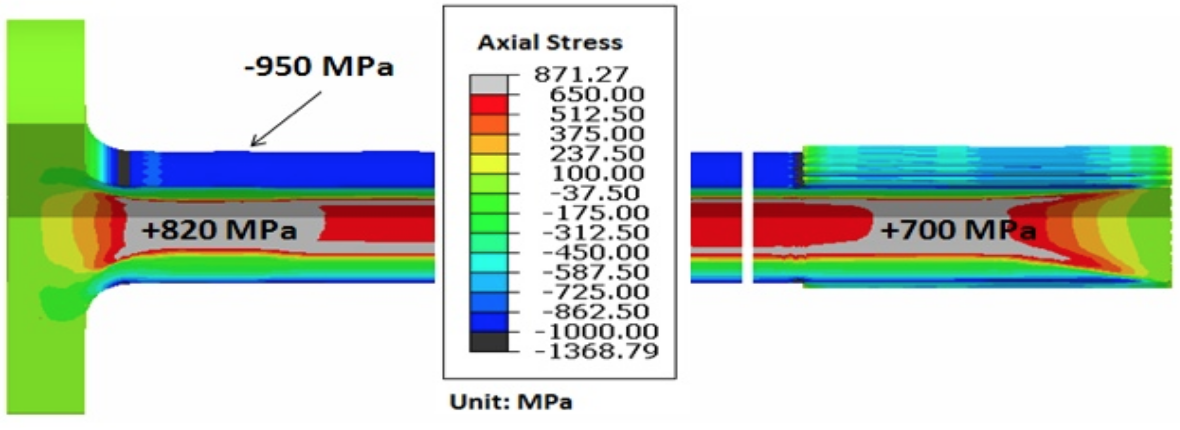 Fluxtrol - Modeling Stress and Distortion of Full-Float Truck Axle During Induction Hardening Process - Figure 6 Axial residual stress distribution at the end of hardening process.