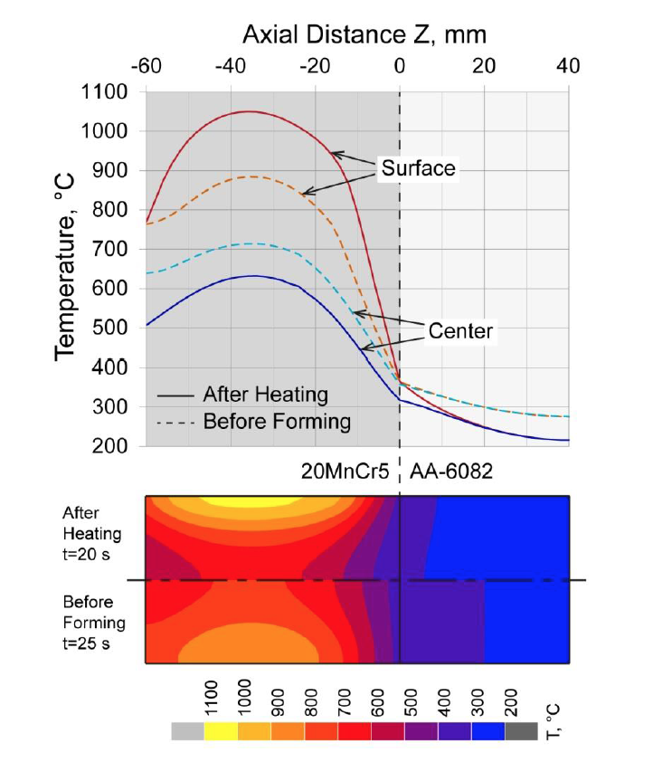 Fluxtrol - Role of Thermal Processing in Tailored Forming Technology for Manufacturing Multi-Material Components Figure 7