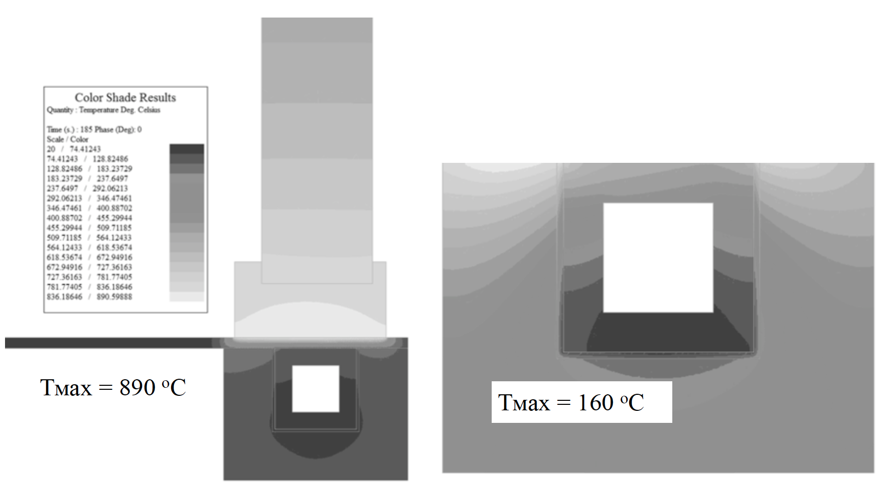 Fluxtrol Simulation of Induction System for Brazing of Squirrel Cage Rotor - Figure 4: Temperature distribution in the brazing area of rotor ADT-3 at the end of heating (left) and in the induction coil (right), temperature on a joint is in the range of 800 - 850C.