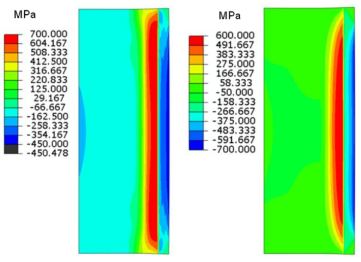 Fluxtrol - Stress and Distortion Evolution During Induction Case Hardening of Tube - Figure 8 Hoop (left) and axial (right) stress distribution at the end of cooling for OD treatment. (Dimensional change is magnified 10X.)