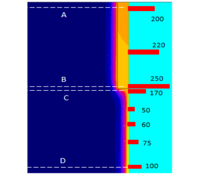 Fluxtrol - Striation Effect in Induction Heating: Myths and Reality - Figure 14