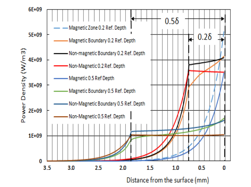 Fluxtrol - Striation Effect in Induction Heating: Myths and Reality - Figure 15
