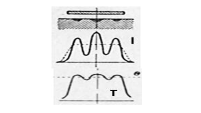 Fluxtrol - Striation Effect in Induction Heating: Myths and Reality - Figure 2