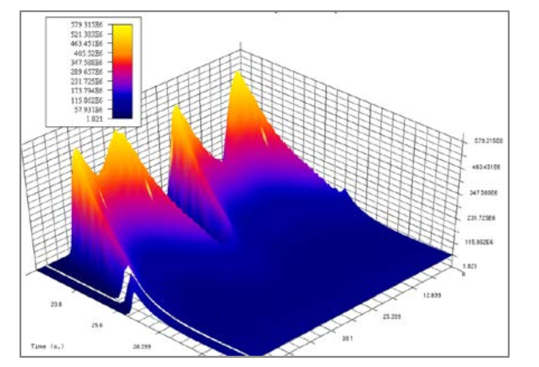 Fluxtrol - Striation Effect in Induction Heating: Myths and Reality - Figure 9